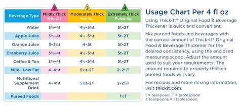 thick it food thickener instructions